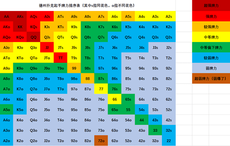 下注尺寸就是你的第二张底牌